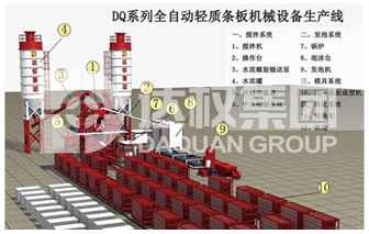 輕質(zhì)隔墻板生產(chǎn)線(xiàn)（合作辦廠(chǎng)）